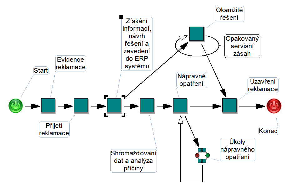 Soubor:Workflow.png